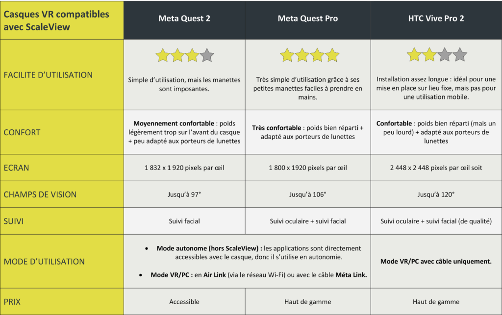 Tableau comparatifs entre casques vr-1
