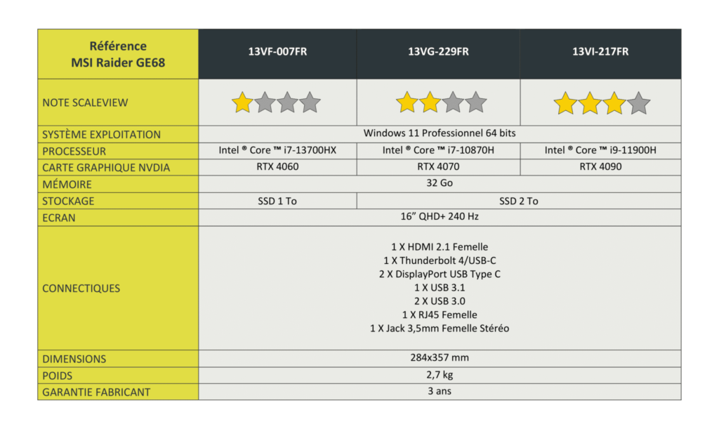 Tableau-comparatifs-entre-GE68